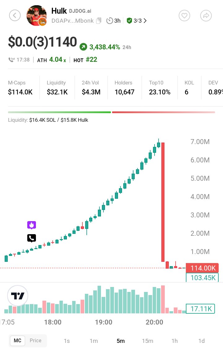 auwarl_Bodinga's tweet image. From $7M to $114K @kloutgg is the only solution of this