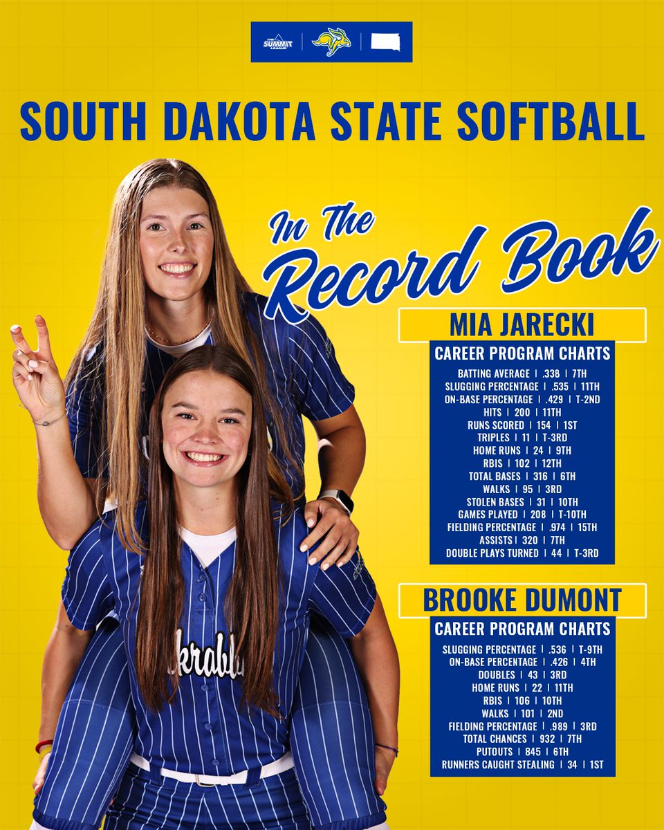 The pair from Papillion put together quite the resumes in Yellow and Blue 👀

#GoJacks 🐰