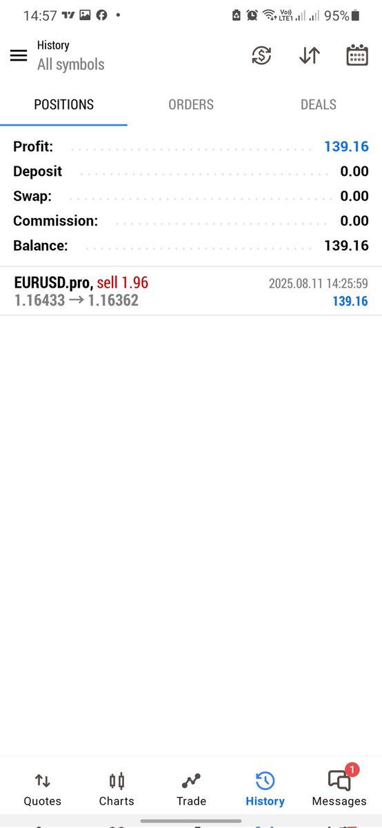 ibramoha069's tweet photo. Fear got the better part of me today but i am happy with the outcome remember our work in the market is not to predict the market but executing you system and implementing proper risk managent also be aware of you psychology https://t.co/lrIJl9vCOF
