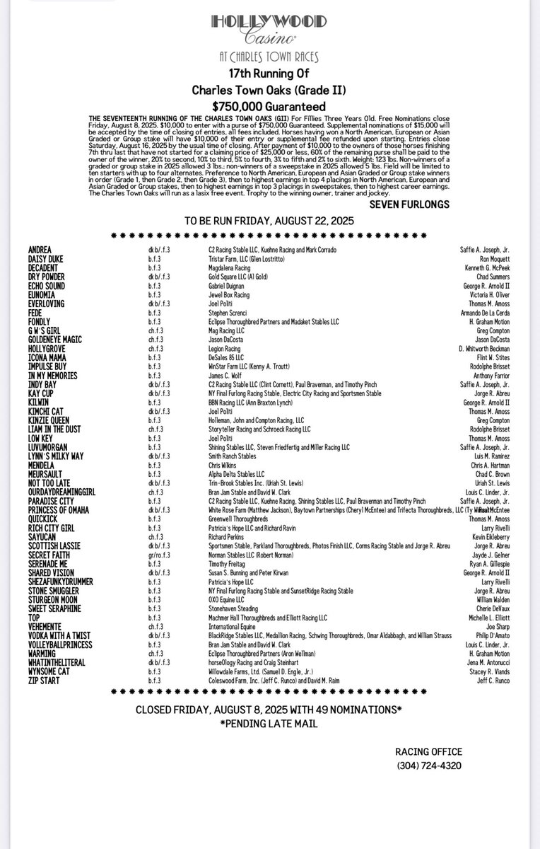 GoFinalFurlong's tweet photo. #SoneSmuggler &amp; #KayCup nominated to the G2 Charlestown Oaks ⁦@nytbreeders⁩ #NYBred 💎 🥷 ☕️ https://t.co/2CKyjGx3Pg