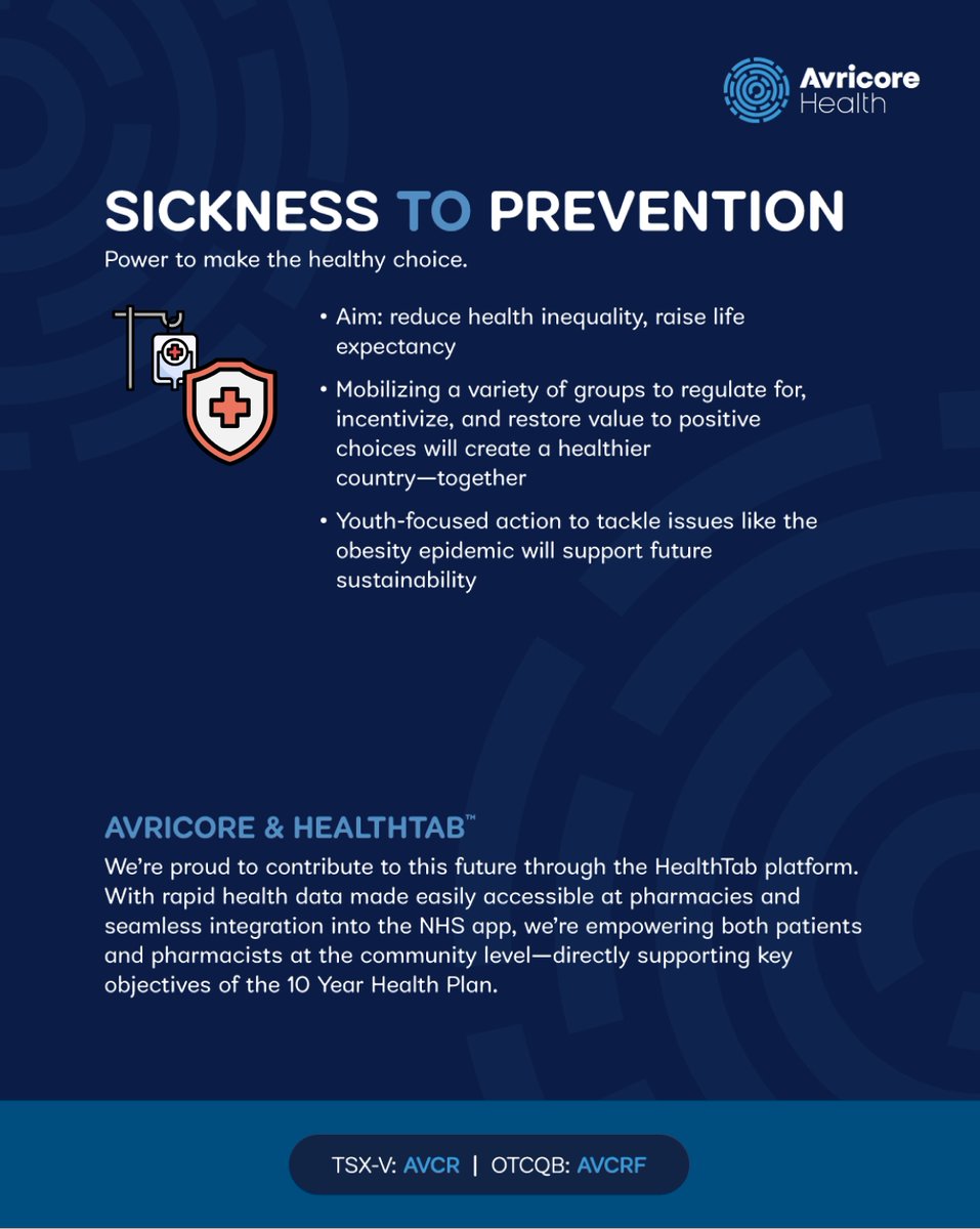 The #UKgov’s new 10 Year Health Plan sets a clear path to an #NHS fit for the future, and we're excited to support these shifts with accessible, data-driven care at the community pharmacy level. 🏡❤️‍🩹

Read more: bit.ly/4ff7XNa $AVCR #healthpolicy #tsxv