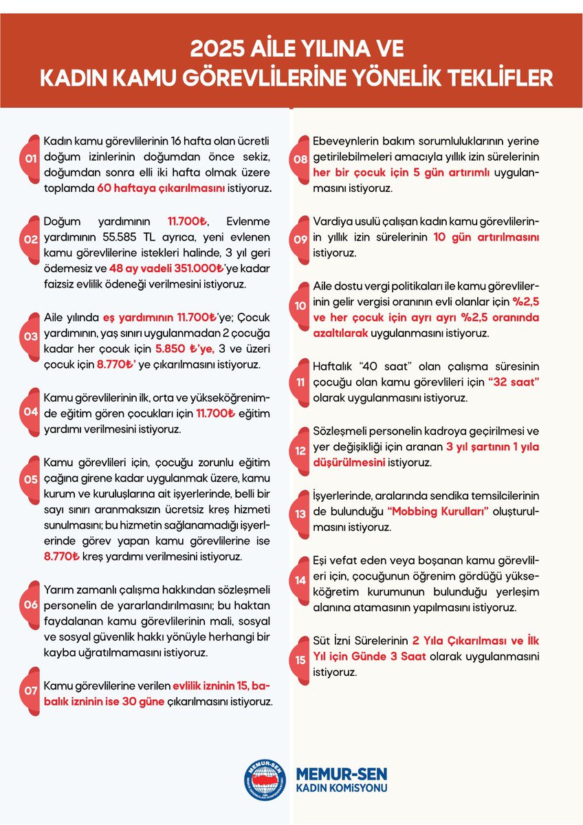 Aileyi Güçlendirmenin yolu:

➡️ Aile Birliğini sağlamaktan,
➡️ Analık Haklarını korumaktan,
➡️  Ailenin Gelirini artırmaktan geçiyor!..

#MemurTeklifBekliyor 

<a href="/csgbakanligi/">T.C. Çalışma ve Sosyal Güvenlik Bakanlığı</a> 
<a href="/HMBakanligi/">T.C. Hazine ve Maliye Bakanlığı</a>