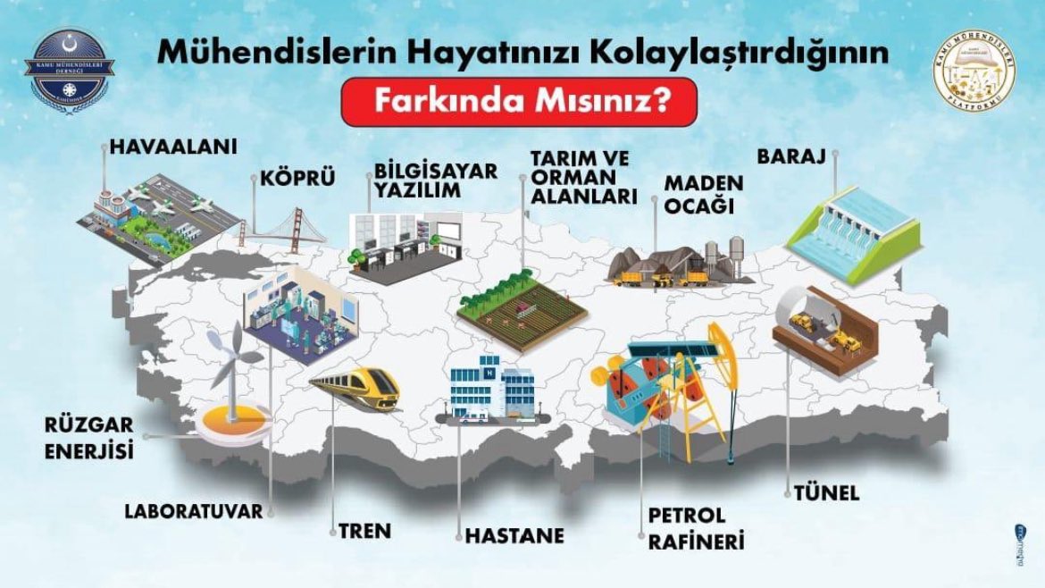 1.Çevre Şehircilik <a href="/murat_kurum/">Murat KURUM</a> 
2.Enerji ve Tabii Kaynaklar <a href="/aBayraktar1/">Alparslan Bayraktar</a> 
3.Sanayi ve Teknoloji <a href="/mfatihkacir/">Mehmet Fatih KACIR</a> 
4.Tarım ve Orman <a href="/ibrahimyumakli/">İbrahim Yumaklı</a> 
5.Ulaşım ve Altyapı <a href="/a_uraloglu/">Abdulkadir URALOĞLU</a>
6.Gençlik Spor <a href="/OA_BAK/">Dr. Osman Aşkın Bak</a>  
Sayın Bakanlarımız biz <a href="/kaMUhendisleri/">Kamu Mühendisleri Platformu</a> ni duyun! #MemurTeklifBekliyor