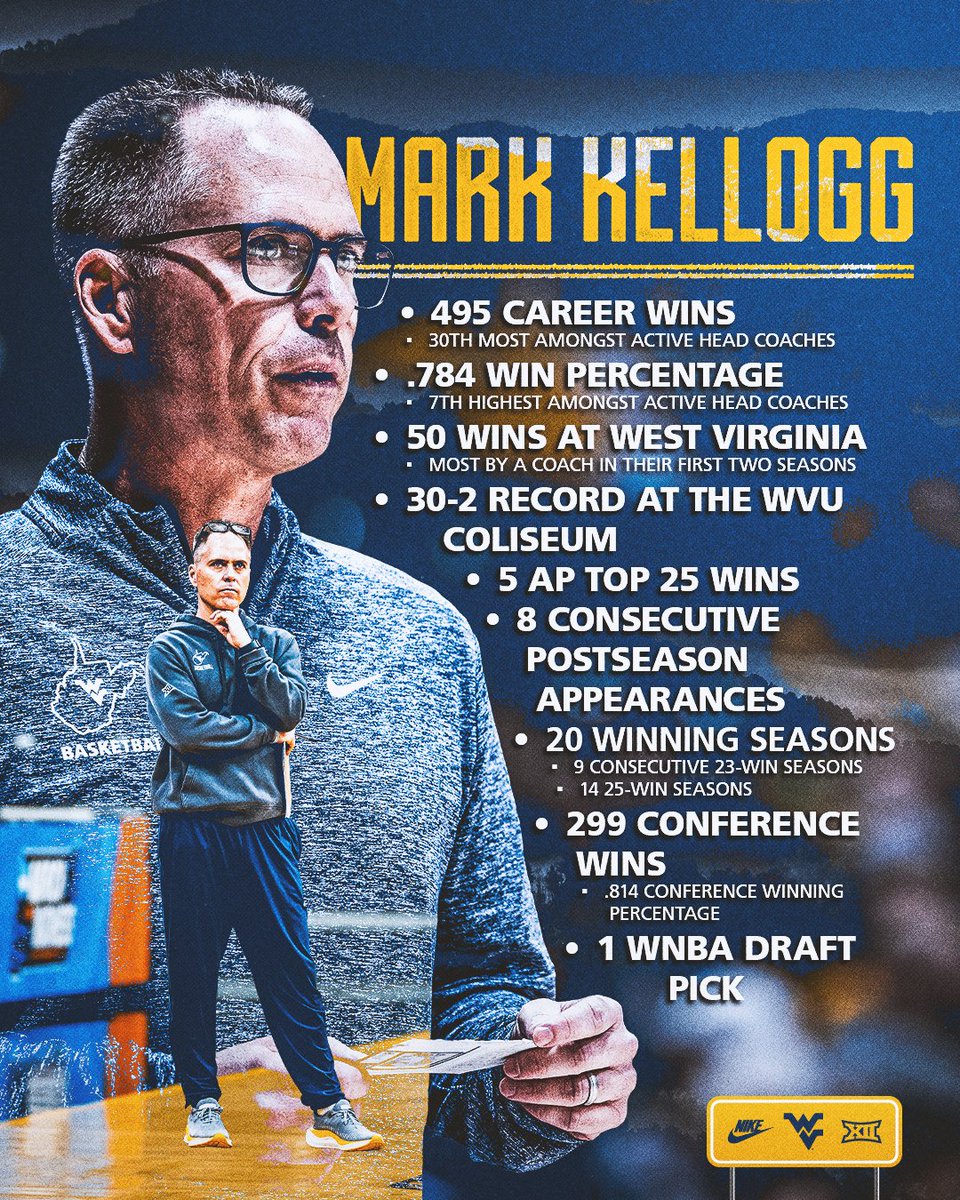 🚨 Year Three Loading...

#HailWV