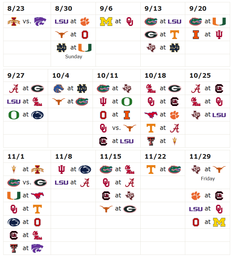 RedditCFB's tweet photo. Ranked matchups this season, per the preseason AP Poll: https://t.co/3M6mh0RuNJ