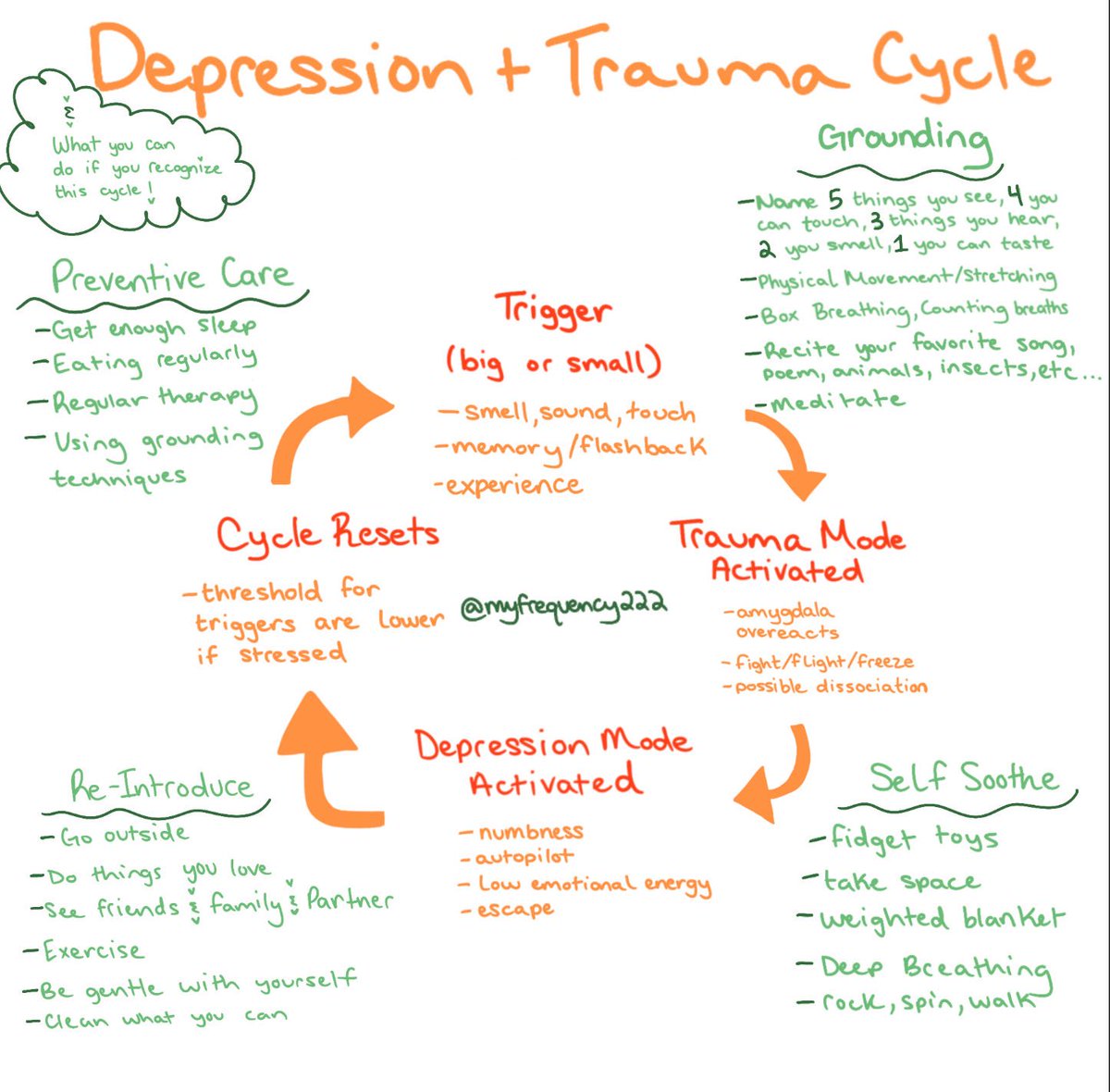 myfrequency222's tweet photo. Triggers can cause sad cycles but Grounding, self-soothing, &amp; preventive care help you stay present &amp; calm. Small steps like connecting w/others or doing something you enjoy can lift you out of the loop. Every action you take builds resilience. You have tools, &amp; you’re not stuck. https://t.co/Vk2ZdJHSe3