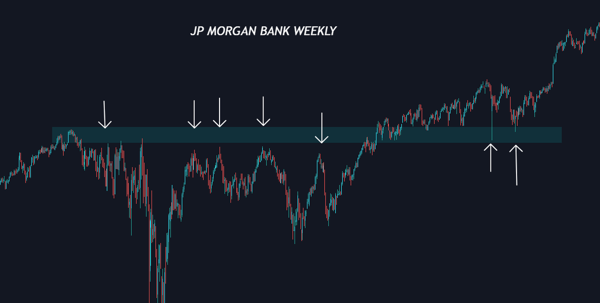 mrhabebzaid's tweet photo. جرب : "كيف تعرف التجميع أو زيادة الزخم؟ 

الأسواق تتحرك داخل أو خارج مناطق.

 زي ما تشوف المنطقة الزرقاء في الرسم البياني، الأسواق ما تقدر تقعد فيها كثير، يا إنها تكسر بسرعة، أو لو طوّلت في المنطقة، يعني رفض وبتنعكس. https://t.co/wzU6QnBFiN