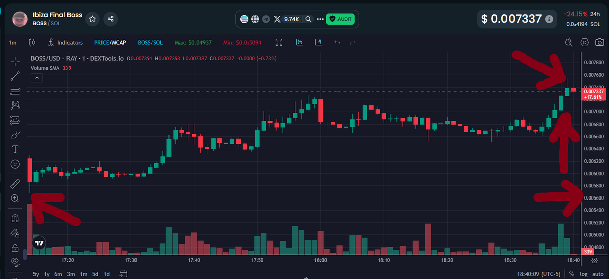 Way_Kewl_Stuff's tweet photo. In the last hour & a half $BOSS got bought up from the bottom of $0.0056 to $0.0073 πͺ
This story isn't over π
@bossonbonk
#bossonkraken
#BossOnBonk #IbizaFinalBoss #BOSS $ETH $BLOCK $PEPE $DOGE $SHIB $MOG $BRETT $TROLL $TRUMP #BossLife #BossCrypto $BTC $SOL $SUI $MBG $BULL https://t.co/mIzuUwdCRw