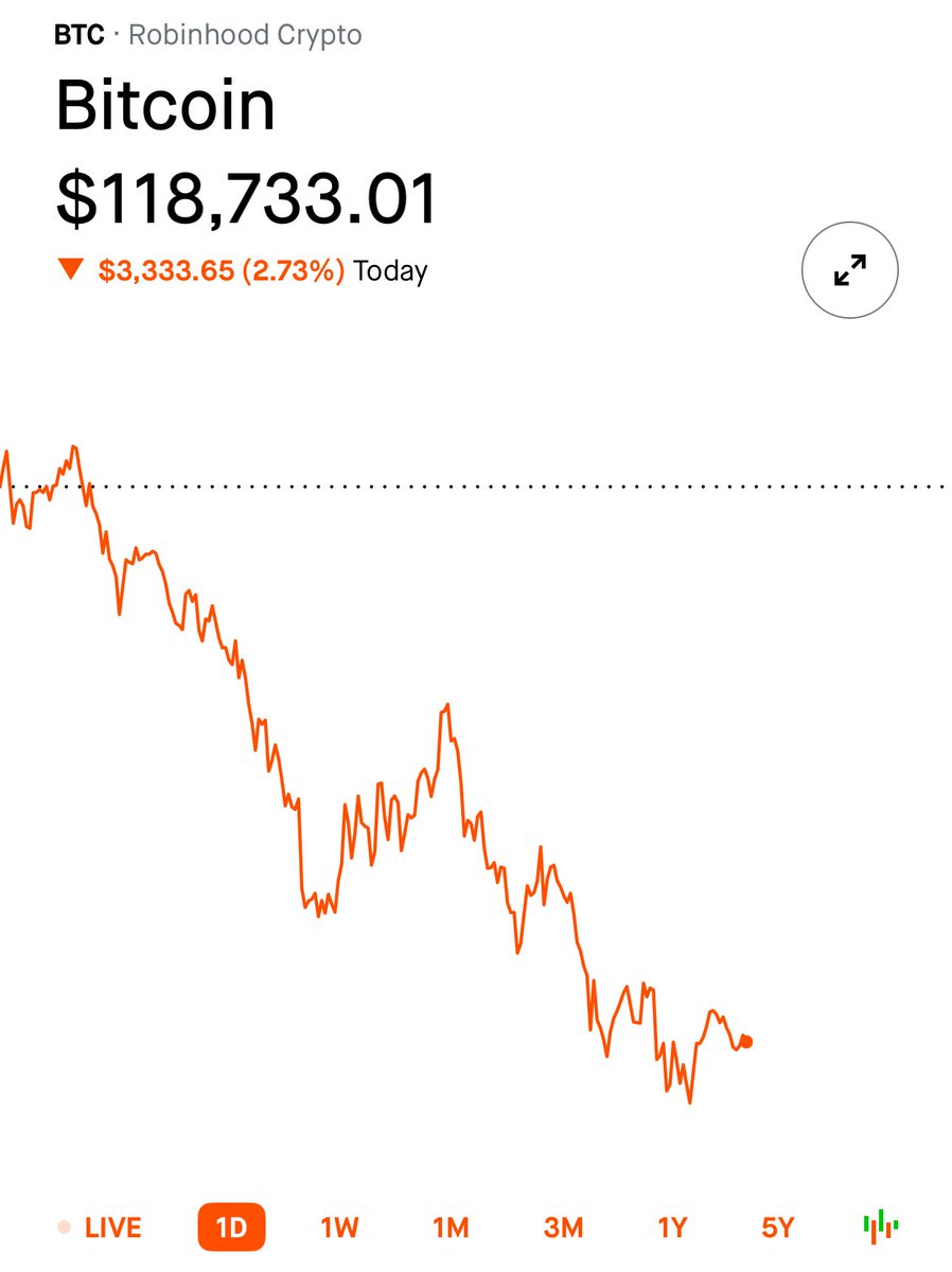“Store of value” LOL