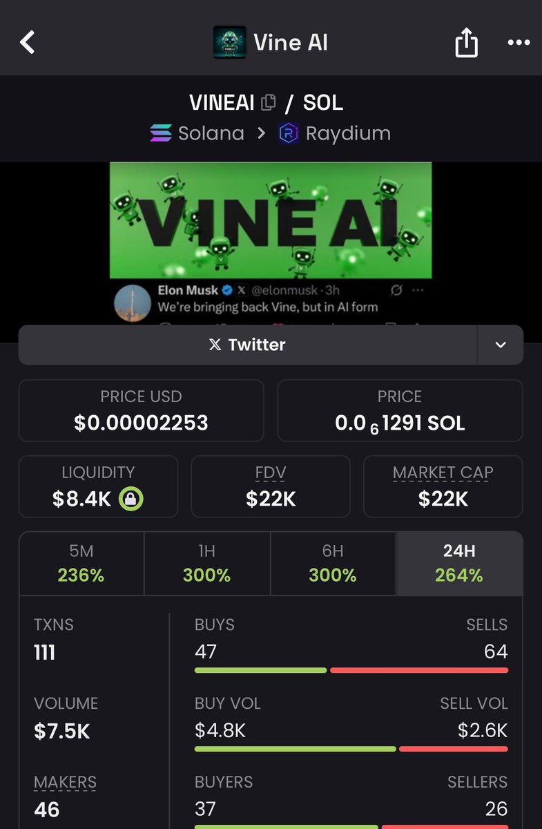 ByceRaymon61627's tweet photo. $vineai already up 3x and looking primed for another explosive leg soon. 
The team been feasting good today. 🔥🔥

$rex $rover $sendu $atlas $truth #dogwifhat $sol $boss #chillfinge $hive $grug $drake $itg $anime #miniboss $noom #investor #balltze $etf $btc #trollboss https://t.co/uL0eQNPg0G