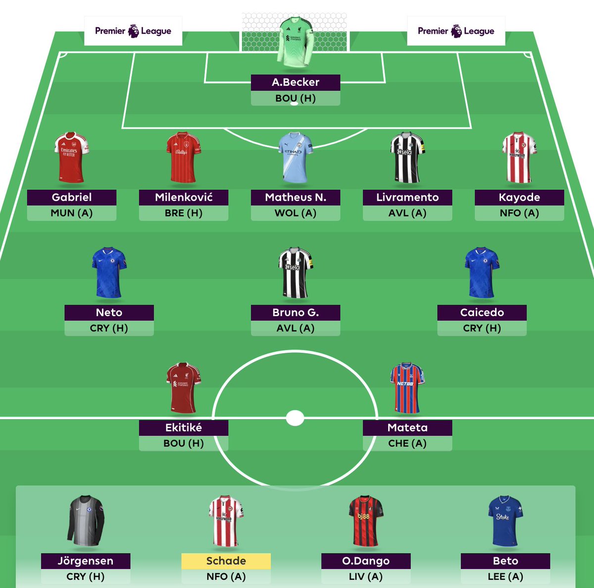 FPL Meerkat tweet media