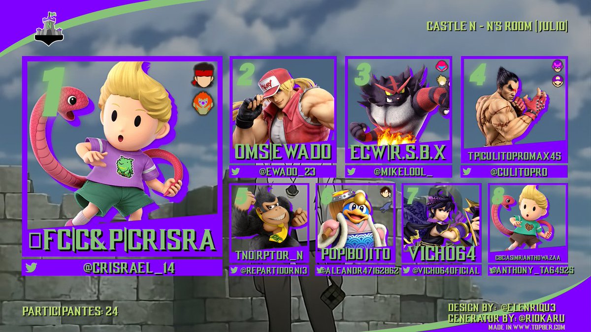 🏰 CASTLE N - N's ROOM - JULIO 🏰

Felicidades a <a href="/Crisrael_14/">ÑFC Crisrael14</a> por conquistar el castillo y quedarse con el premio con su gran Lucas🥇

Al igual celebrar el gran esfuerzo tanto del top🥈 de <a href="/Ewado_23/">Ewado</a> con su Terry y el top🥉 de <a href="/mikelool_/">Rasubax 🍥</a> 💪🏻

Menciones:
🏅Top 4 - <a href="/Culitopro/">TURBOPAJAS || CulitoProMax45</a>
🏅Top 5