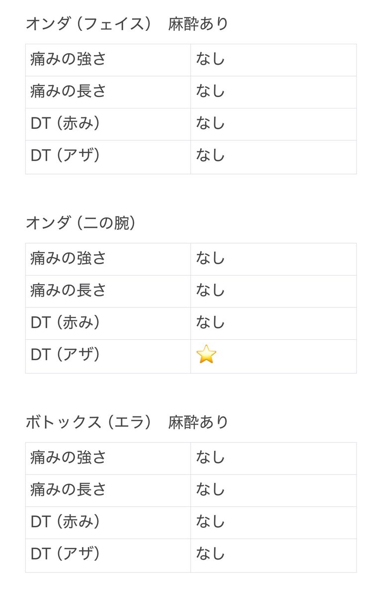 see_you_hello_'s tweet photo. @newstar_jp さんにて、二の腕ボディオンダ、フェイスオンダ、エラボトックスをして参りました！
これから経過もレポしていきます〜
痛みやDTについては画像でまとめています！

病院はアットホームな雰囲気🏠☀️
マッサージチェアもあって連れが爆睡してました☺️ https://t.co/itGTPwoReU