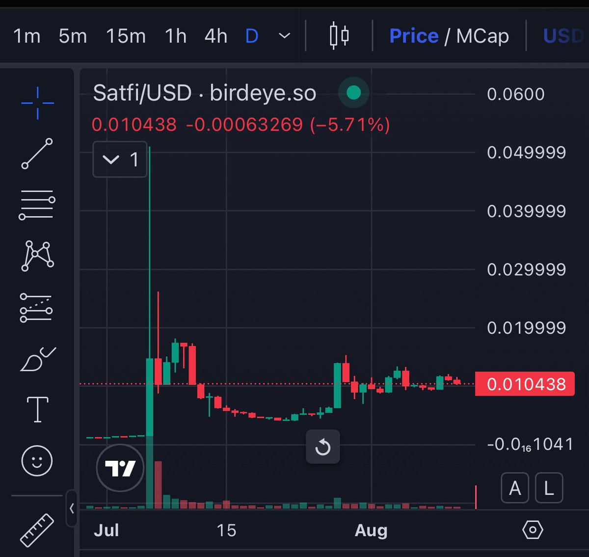 Looking strong out there fam, love to see it. Gonna be at the Catalina Wine Mixer in no time. 

9avVfYKaWV56qnoRpe2xyDrBB3ANkHynG38VrZDhwTbE
