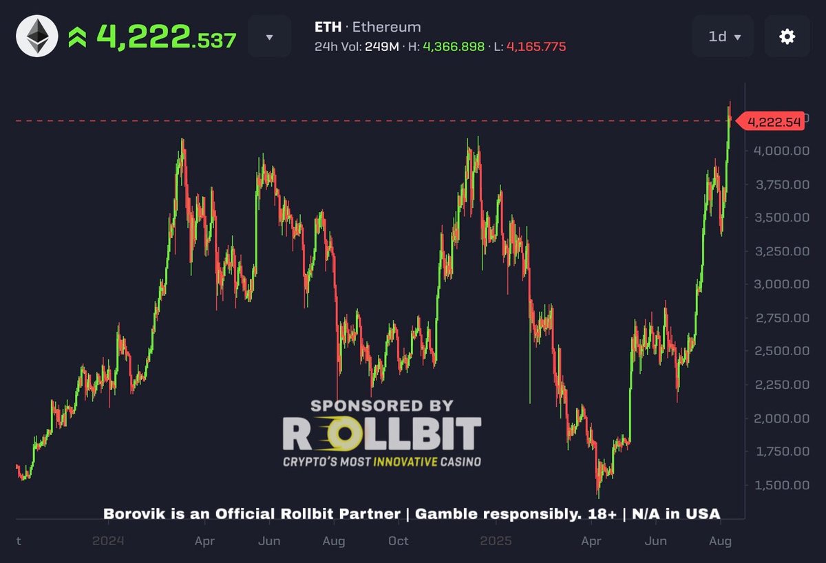 ETH IS NEVER GOING BELOW $4,000 AGAIN!!