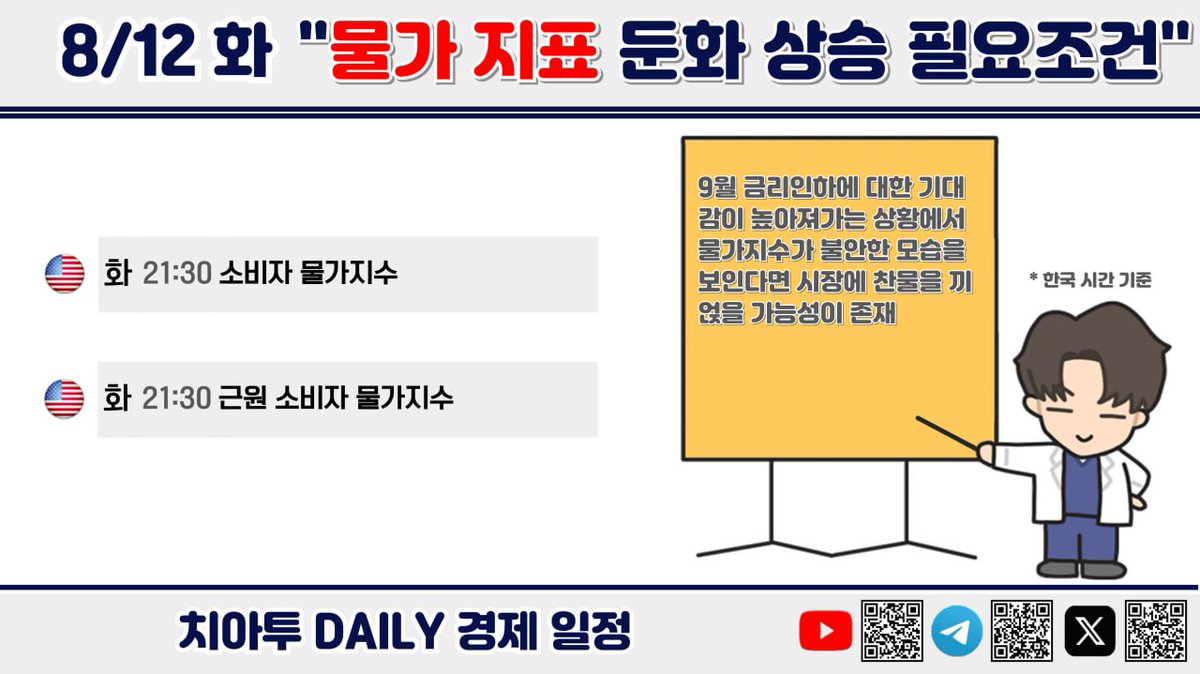 경제일정 오늘 미국 CPI가 예정되어 있으며 9월 금리인하와 관련하여 물가지수는 주의깊게 볼 필요가 있습니다. ✓ 8월 12일 (화)  🇺🇸 소비자 물가지수