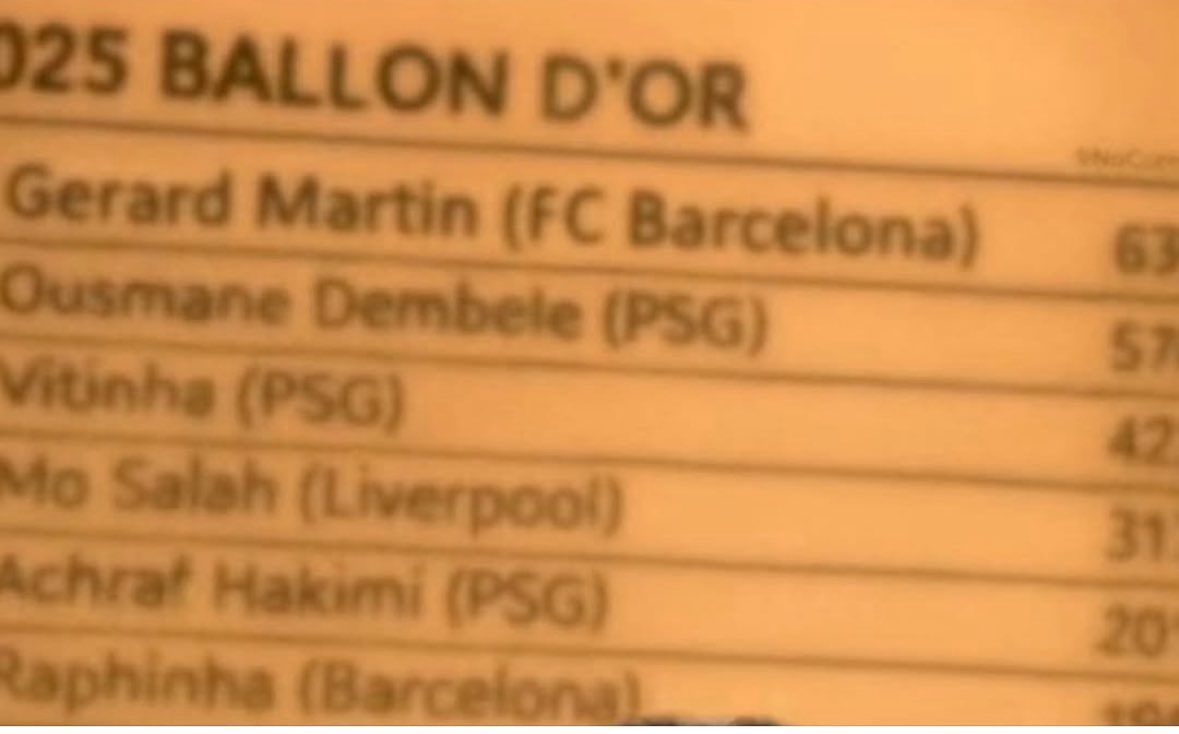 theBarcaInsider's tweet photo. The Ballon D’Or results may have been leaked. https://t.co/pajx0y9CMc