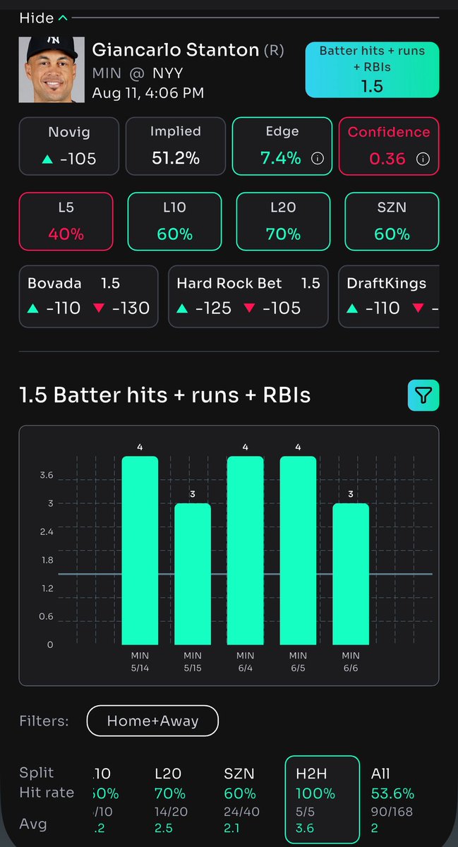 Terrlocks's tweet image. ⚾️ FIRST SLIP OF THE DAY 🔒08/11/2025

Join my discord for more free picks whop.com/terrlocks/?pro…

LIKE AND RT IF YOU WANT MORE ❤️

📊🔬🧠 Ran the data on @propsbotai 
Code “TERRLOCKS” gets you 7-day trial try it 🔗 link.propsbot.ai/1wvKAWQbmRb 

#propsbotai #pick6 #mlb #xpicks…