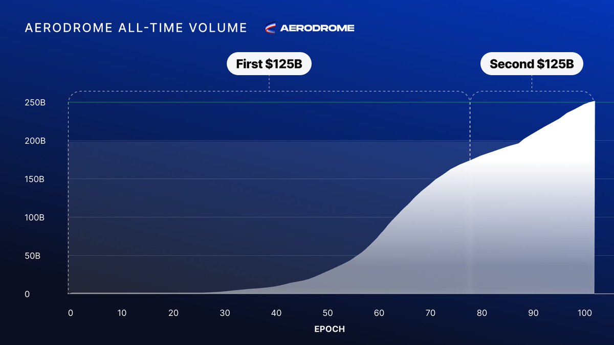 Aerodrome tweet media
