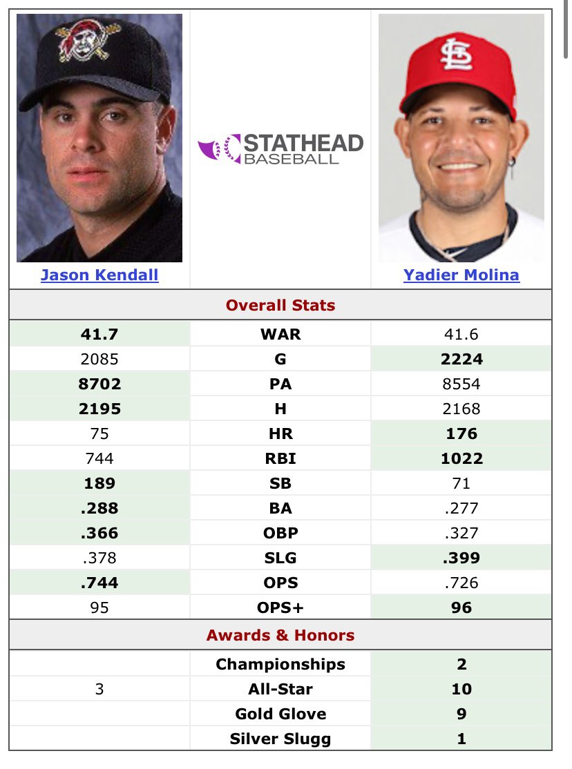 nico hoerner tweet media