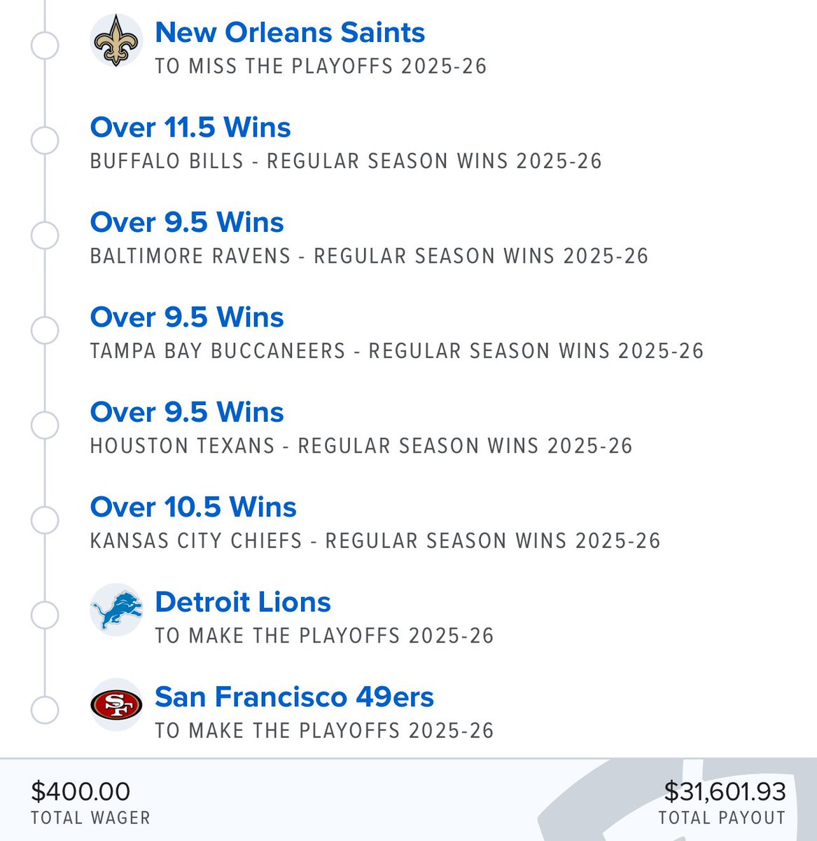$400 to win $31K+ on a 15-leg NFL playoff parlay.

500 LIKES + RT and I’ll post my favourite NFL futures player parlay!