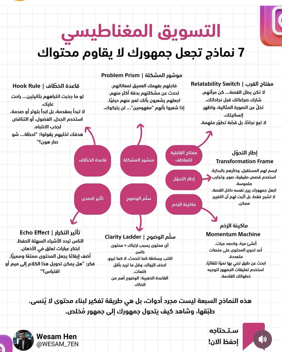 التسويق المغناطيسي ✨