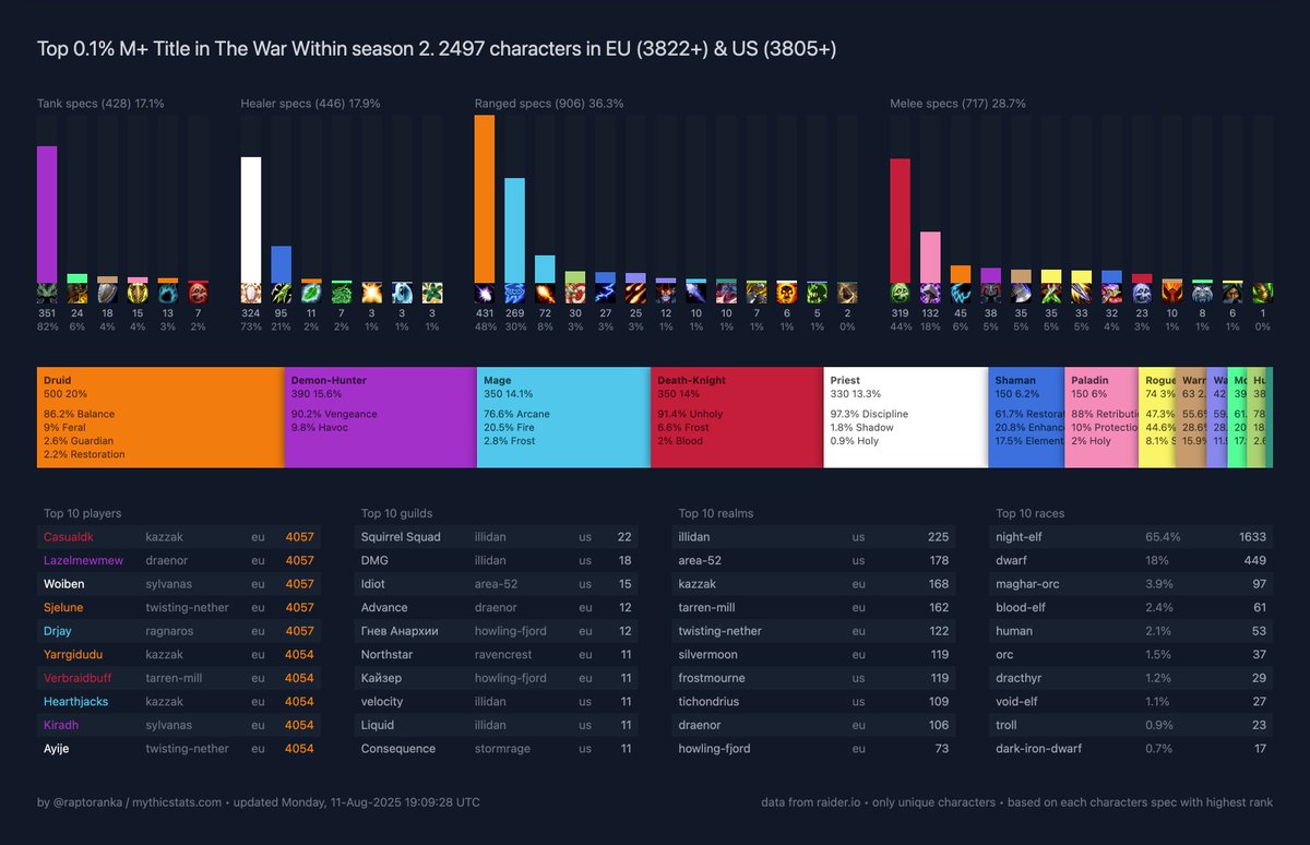RaptorAnka tweet media