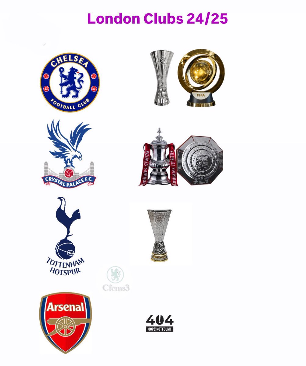 Out Of Context Football (@nocontextfooty) on Twitter photo 