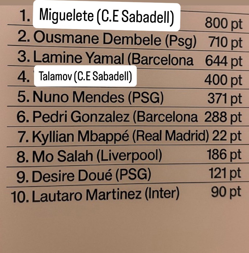 No pot ser, filtració del #BallonDor2025