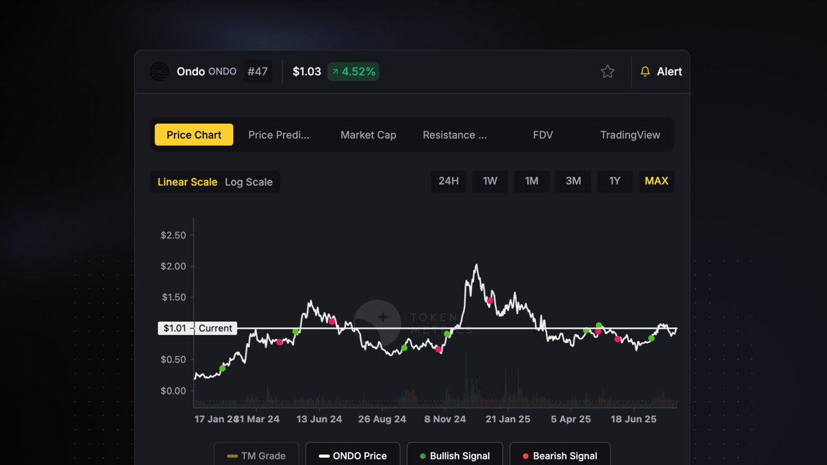 Token Metrics tweet media