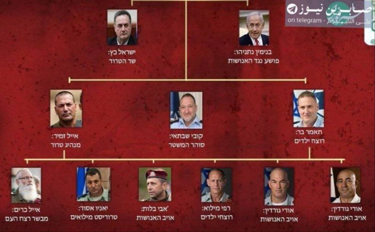 ÚLTIMA HORA: Irán ha publicado una lista de altos funcionarios políticos y de seguridad israelíes marcados para ser asesinados.