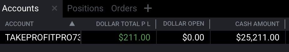 IsmaTrades_TiD's tweet image. First day on my ever first @TakeProfitLLC PRO account, despite today&apos;s PA was trash, I was able to lock in a nice green day!

#TraderInDevelopment #DayTrader