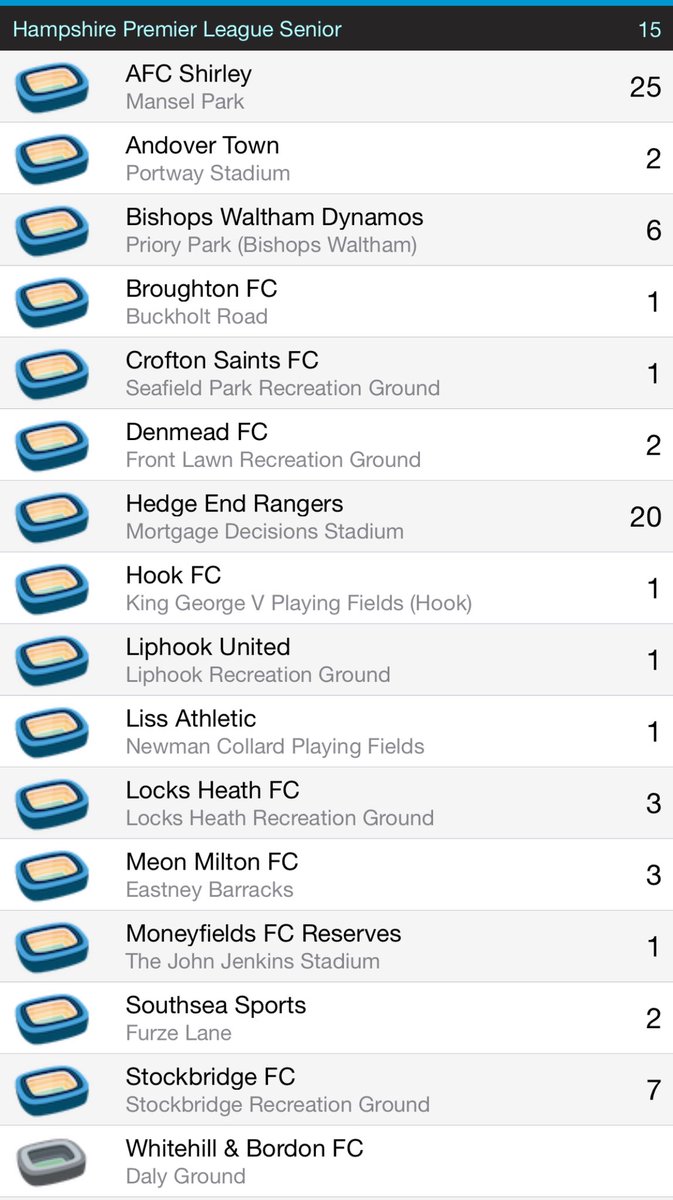 The Terrace Traveller (@terracetrav) on Twitter photo Think I’m going to head to <a href="/BordonFc/">Whitehill & Bordon FC</a> v <a href="/DenmeadFC/">Denmead FC</a> tomorrow night to complete the <a href="/HantsLeague/">uhlsport Hampshire Premier League</a>! Think I’m going to head to <a href="/BordonFc/">Whitehill & Bordon FC</a> v <a href="/DenmeadFC/">Denmead FC</a> tomorrow night to complete the <a href="/HantsLeague/">uhlsport Hampshire Premier League</a>!
