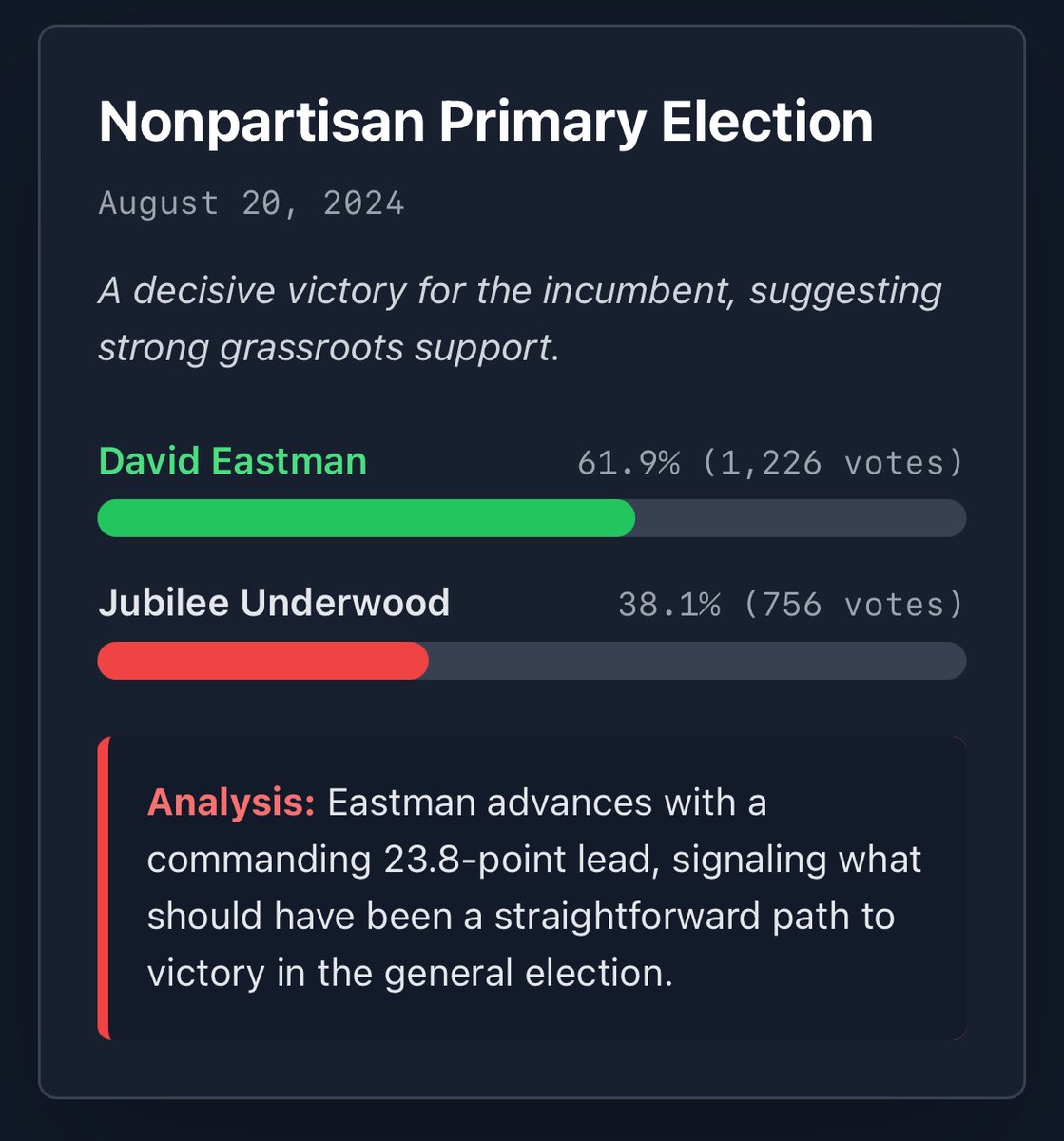 When the <a href="/akgop/">Alaska GOP</a> showed their true colors and why you should care. 

Alaska District 27: Anatomy of a Takedown

The Decisive Factor: Party vs. Incumbent

David Eastman's landslide primary victory should have guaranteed his re-election. However, the Alaska GOP establishment