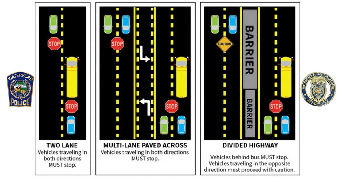 Getting close now everyone!

That's right, back to school in Waterford is right around the corner, so please start to keep an eye out for school buses, walkers and bike riders.