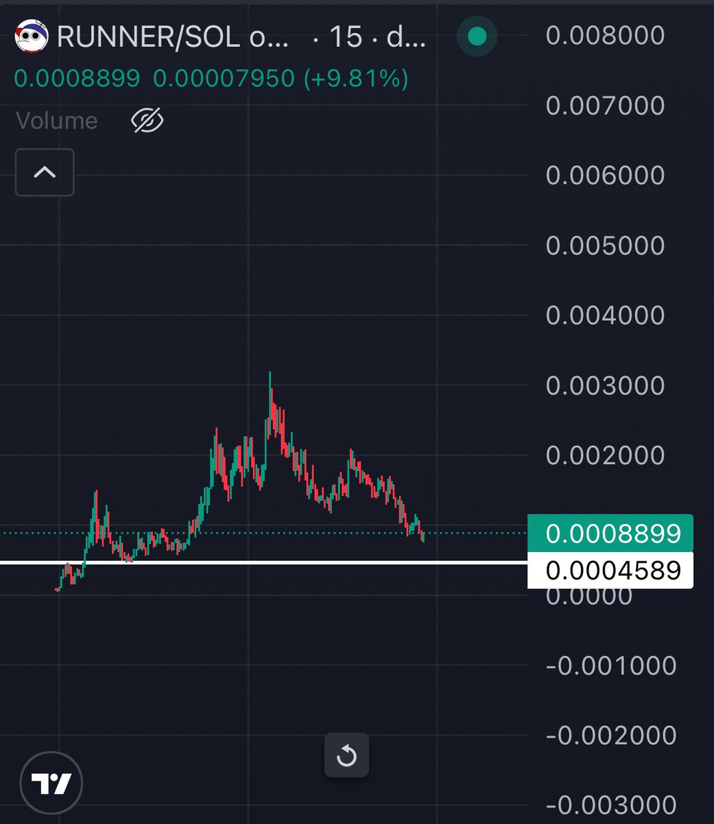mrpunkdoteth's tweet photo. Chart looks bottomed out

Aped in $RUNNER https://t.co/PMYbO5ctCu