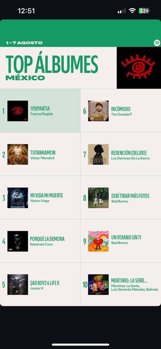 tutankamon #2 top álbumes México 
👀👀👀
