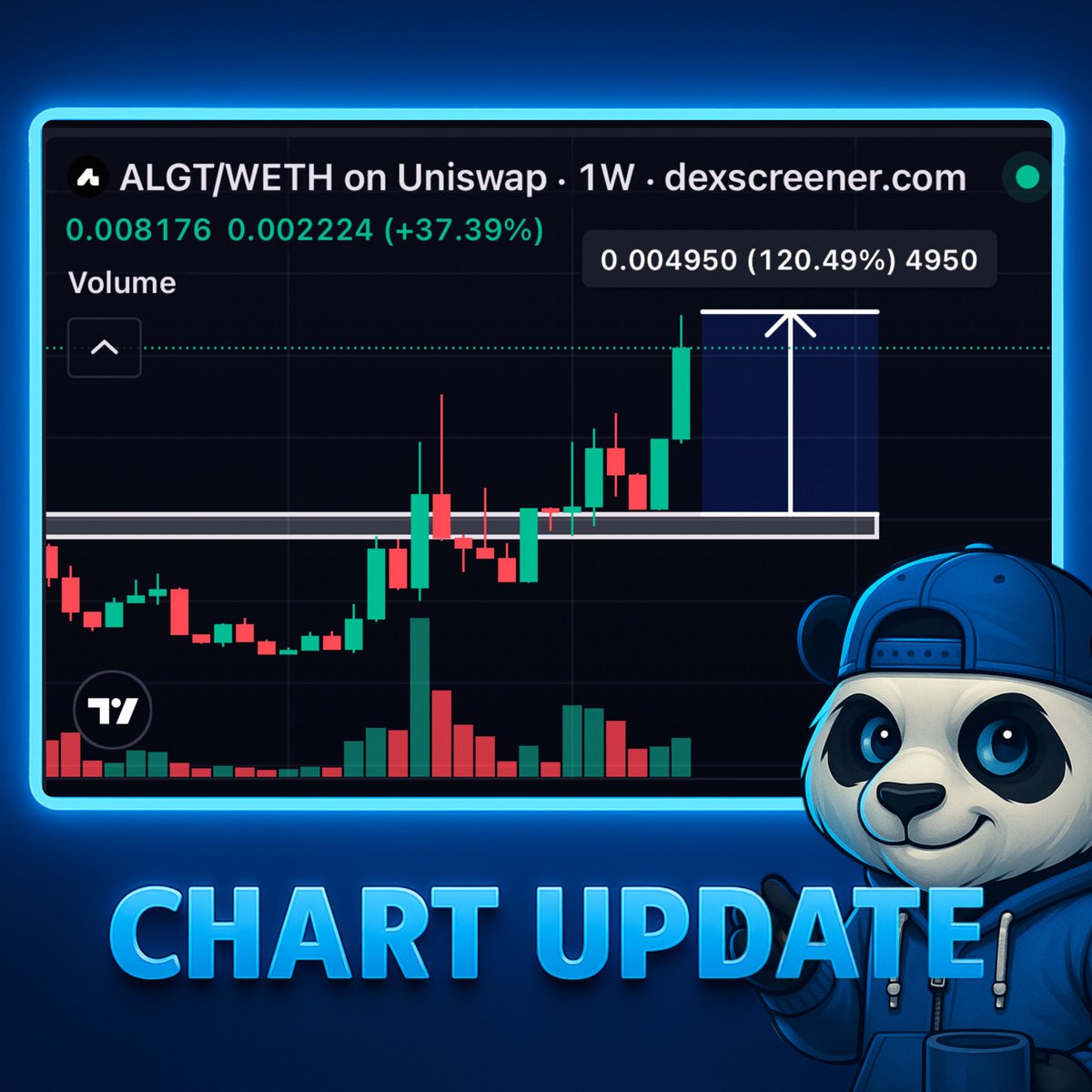 Incoming_Panda's tweet photo. Hope you didn’t 
miss out on $ALGT ? 

AMA coming next week! 

Big lads loading up as we speak..
I got a feeling something BIG is gonna happen!

This is just the start, hope you all follow this amazing ride 👊🏼🐼 https://t.co/fnsMlAq7Ae