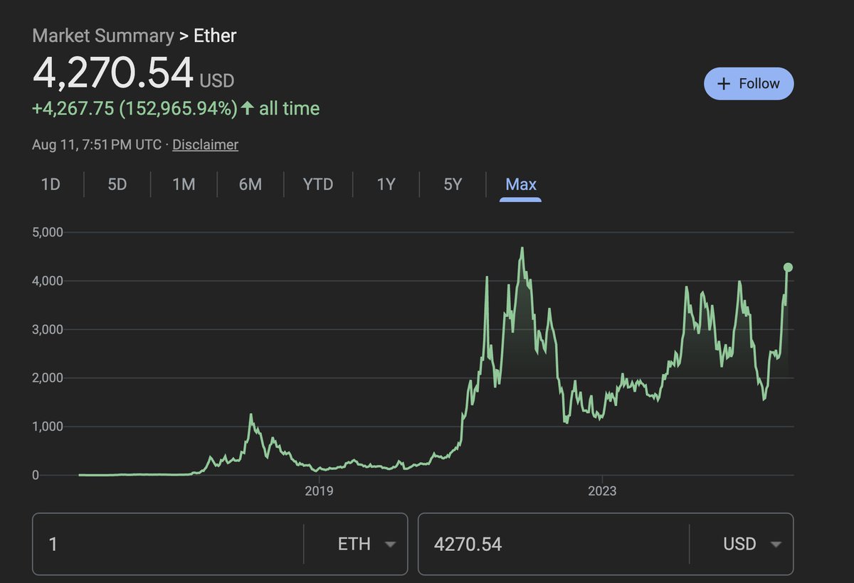 Accurately predict the date that Ethereum hits a new all time high, and I'll send you $500 in $ETH

We need $4892.

1. Like &amp; REPOST this post
2. Comment your prediction
3. Follow me and the <a href="/cryptoBCLUBB/">Crypto Breakfast Club ☕️</a> 

If multiple winners, I'll randomly pick 1!