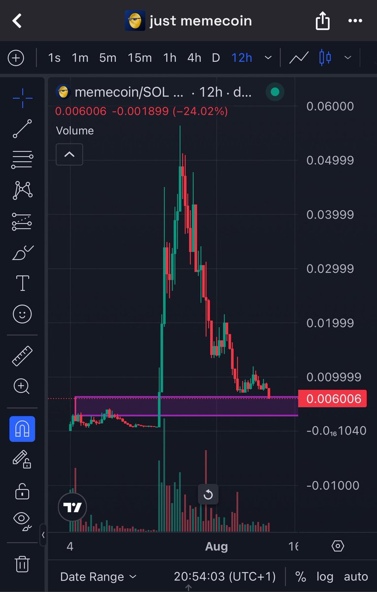 Z$1 (@traderzs1) on Twitter photo Just a #MEMECOIN 
Down 90% from ATH after a huge pump so starting to a accumulate a bag here
4daoTLufDmV3ods48Zh8rymaZKBLtgEvuH9qALYLbonk Just a #MEMECOIN 
Down 90% from ATH after a huge pump so starting to a accumulate a bag here
4daoTLufDmV3ods48Zh8rymaZKBLtgEvuH9qALYLbonk
