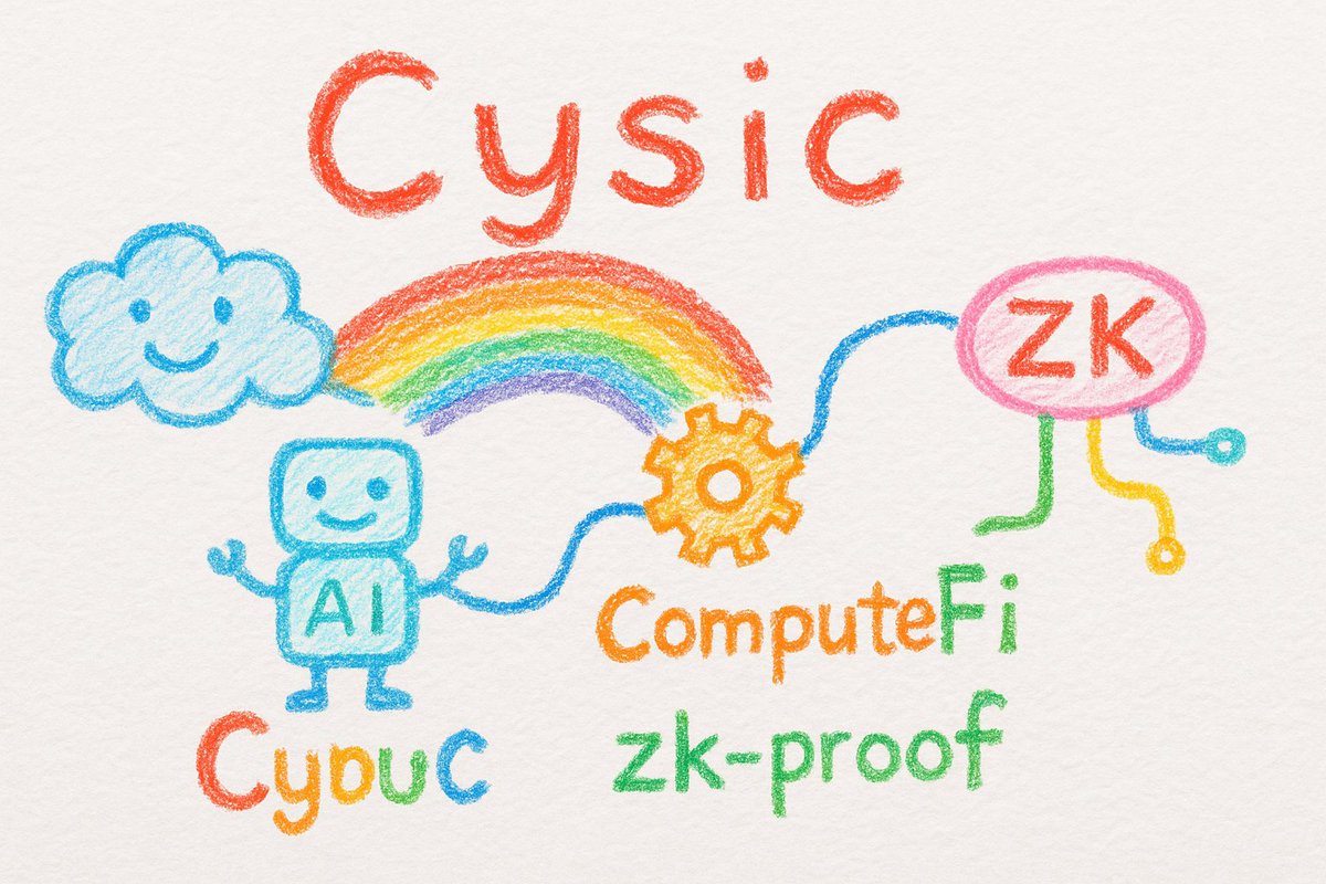 Bayqush275's tweet image. The #Transistor  increased the speed of machine thinking by a thousand times.

The #internet  removed the world’s borders.

#Bitcoin  took trust away from institutions and put it in code.

Artificial intelligence transformed machines from tools into intellectual partners.