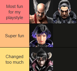 What's everyone's opinion on the Mishimas fun wise?

I was never a fan of Kazuya, but T8 changed my opinion on him.
Reina is close 2nd, but the way I wanna play her doesn't work and it feels bad. :(