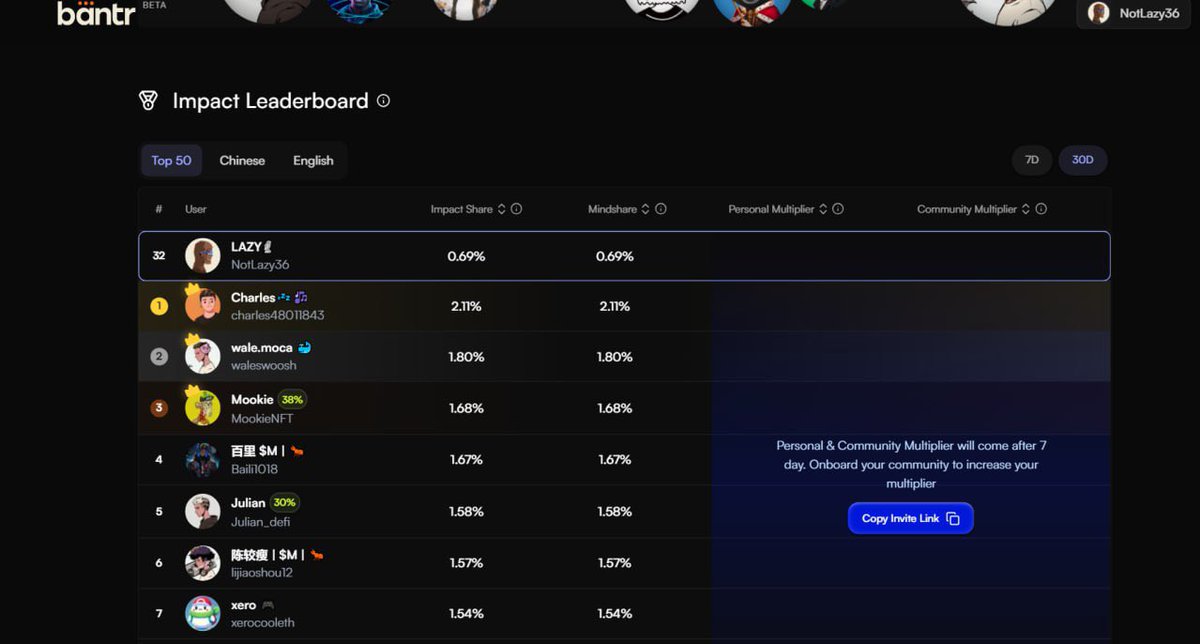 Finally the <a href="/MorphLayer/">Morph</a> leaderboard is live.

It’s time to morph even more !

gMorph🐨
