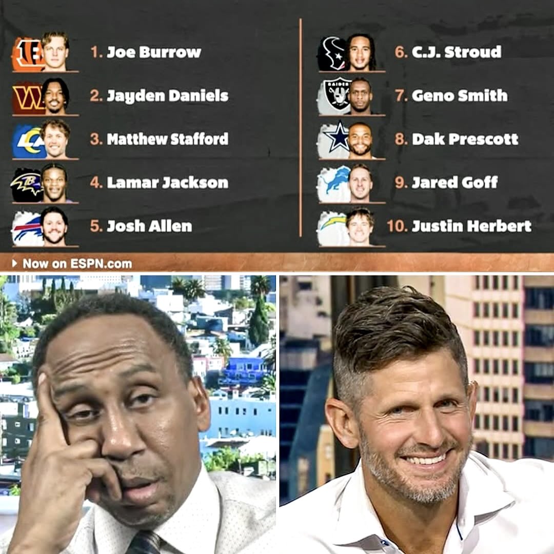 _EagleTimes's tweet photo. Dan Orlovsky left Jalen Hurts and Patrick Mahomes off of his top 10 QBs list…

This has gotta be rage bait 🤣 https://t.co/jtawG6rssj