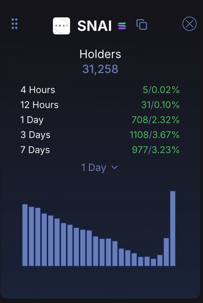 AI Meta 2.0 reloading $SNAI
