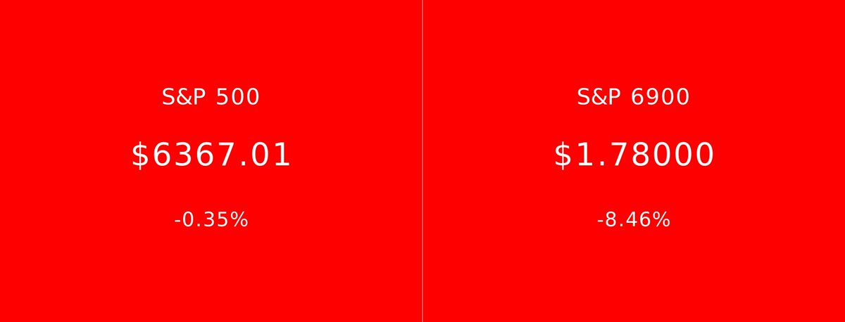 S&P 500 vs S&P 6900 (@spxvsspx_) on Twitter photo 
