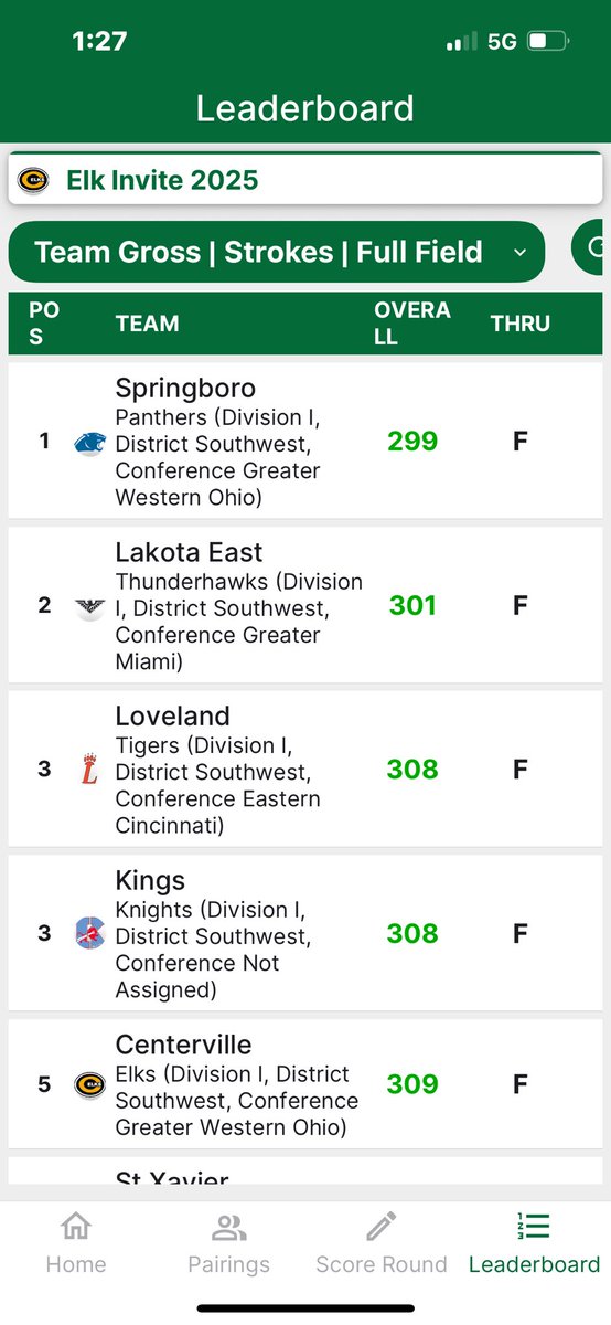 Lakota East Boys Golf Updates tweet media