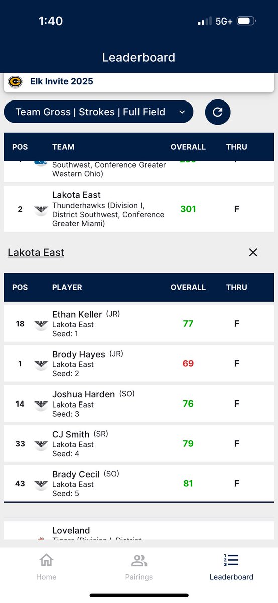 Lakota East Boys Golf Updates tweet media