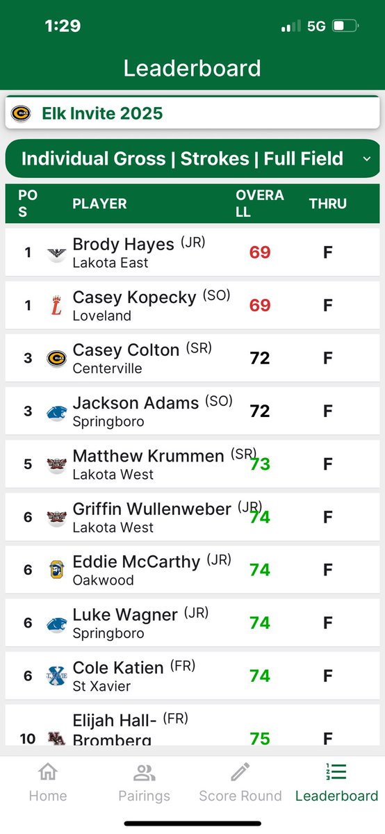 Lakota East Boys Golf Updates tweet media