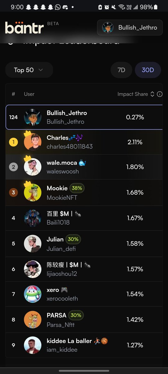 Bullish_Jethro's tweet photo. Just got back from work and found out that @morphnetwork leaderboard is live
Found myself on the #124th floor😕
Am I GMI chads
Plenty of work to be done,firstly let me go complete my daily quests on the MorphLayer's site
Are you clicking with me chads? https://t.co/X7aSbZuHxY